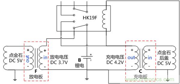 技術(shù)宅教你百元打造手機(jī)無(wú)線充電器