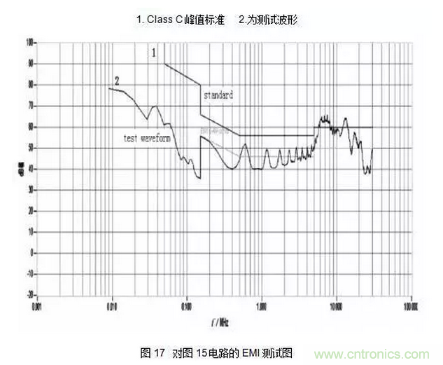 針對(duì)無橋Boost PFC電路的驗(yàn)證及EMI實(shí)例分析