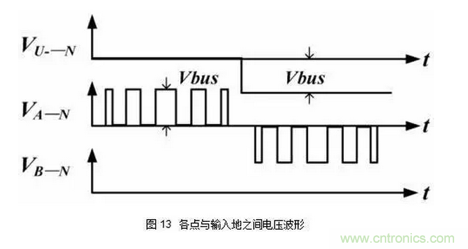 針對(duì)無橋Boost PFC電路的驗(yàn)證及EMI實(shí)例分析