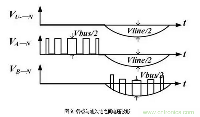 針對(duì)無橋Boost PFC電路的驗(yàn)證及EMI實(shí)例分析