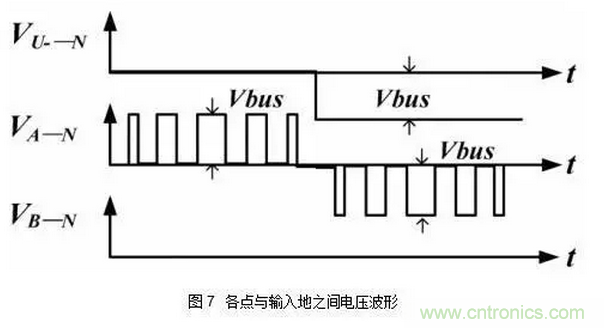 針對(duì)無橋Boost PFC電路的驗(yàn)證及EMI實(shí)例分析