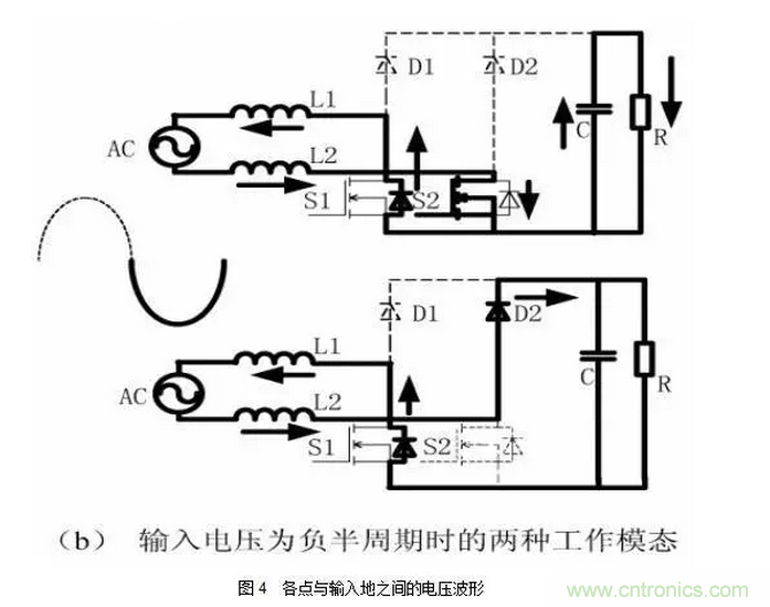 針對(duì)無橋Boost PFC電路的驗(yàn)證及EMI實(shí)例分析