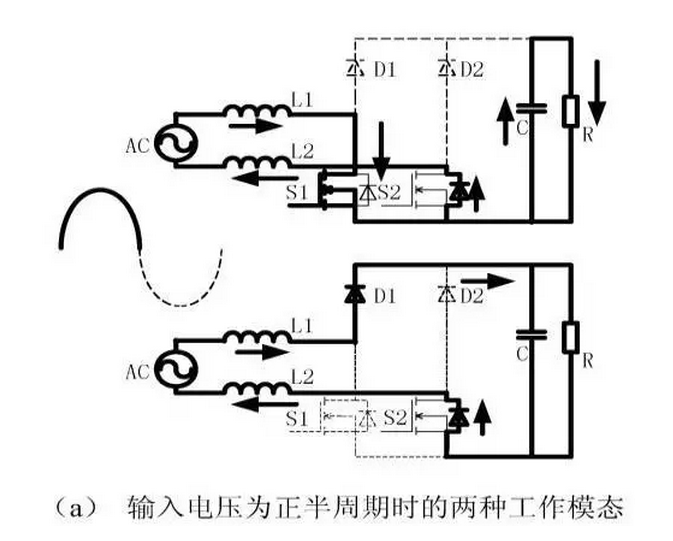 針對(duì)無橋Boost PFC電路的驗(yàn)證及EMI實(shí)例分析