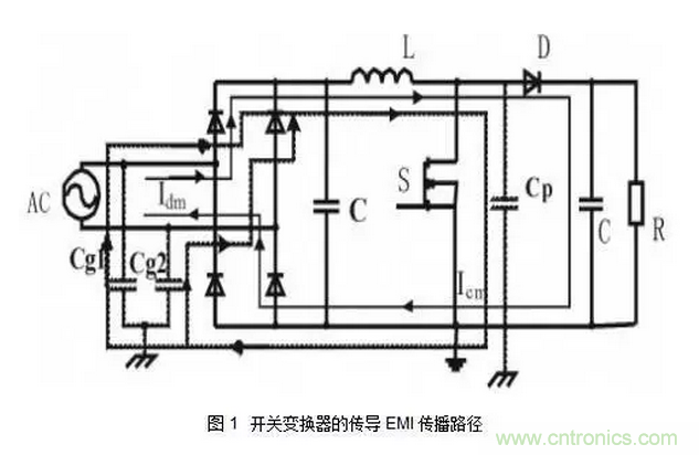 針對(duì)無橋Boost PFC電路的驗(yàn)證及EMI實(shí)例分析