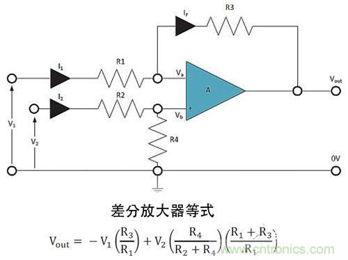 電阻匹配與穩(wěn)定性真的是運算放大器效能的保障？