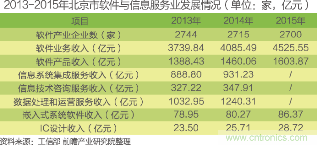 中國(guó)物聯(lián)網(wǎng)行業(yè)細(xì)分市場(chǎng)分析 智能家居將迎來(lái)快速增長(zhǎng)