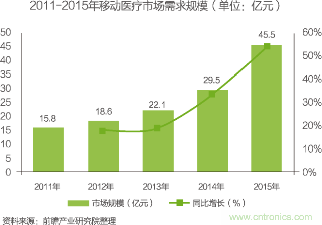 中國(guó)物聯(lián)網(wǎng)行業(yè)細(xì)分市場(chǎng)分析 智能家居將迎來(lái)快速增長(zhǎng)