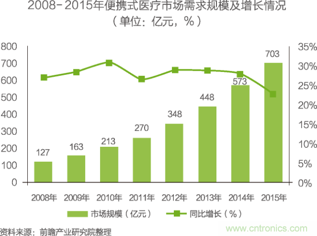 中國(guó)物聯(lián)網(wǎng)行業(yè)細(xì)分市場(chǎng)分析 智能家居將迎來(lái)快速增長(zhǎng)