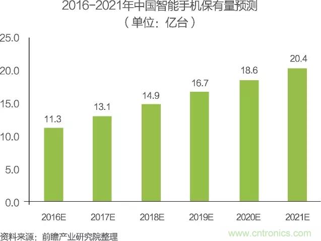 中國(guó)物聯(lián)網(wǎng)行業(yè)細(xì)分市場(chǎng)分析 智能家居將迎來(lái)快速增長(zhǎng)