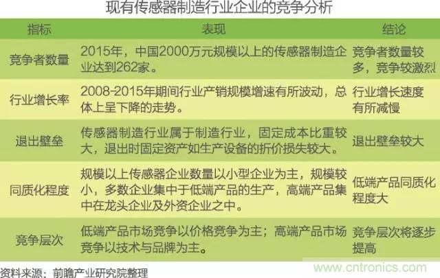 中國(guó)物聯(lián)網(wǎng)行業(yè)細(xì)分市場(chǎng)分析 智能家居將迎來(lái)快速增長(zhǎng)