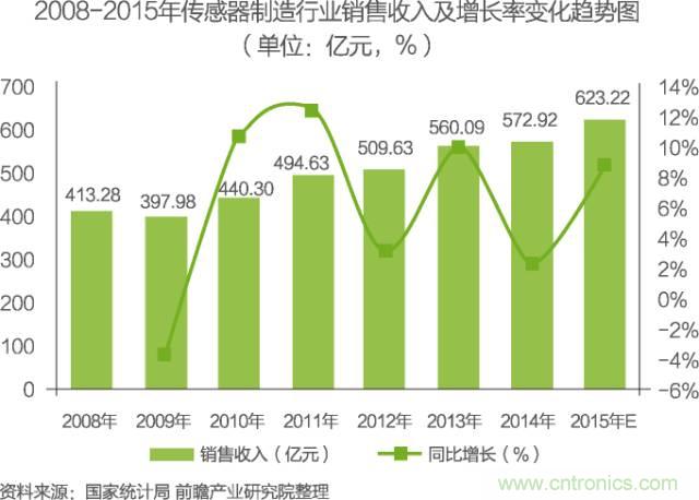 中國(guó)物聯(lián)網(wǎng)行業(yè)細(xì)分市場(chǎng)分析 智能家居將迎來(lái)快速增長(zhǎng)