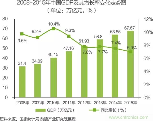 中國(guó)物聯(lián)網(wǎng)行業(yè)細(xì)分市場(chǎng)分析 智能家居將迎來(lái)快速增長(zhǎng)