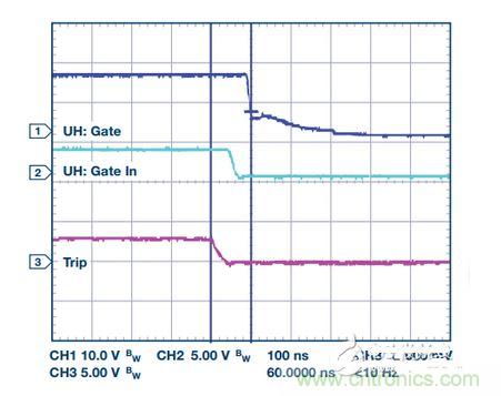 過流關(guān)斷時(shí)序延遲（通道1：柵極-發(fā)射極電壓10 V/div；通道2：來自 控制器的PWM信號(hào)5 V/div；通道3：低電平有效跳變信號(hào)5 V/div；100 ns/div）