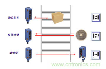 一文讀懂光電傳感器工作原理、分類及特性