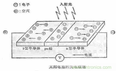 一文讀懂光電傳感器工作原理、分類及特性