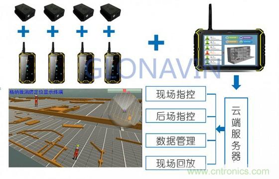 與北斗、GPS相比室內(nèi)定位背后的微慣導(dǎo)技術(shù)有何不同？