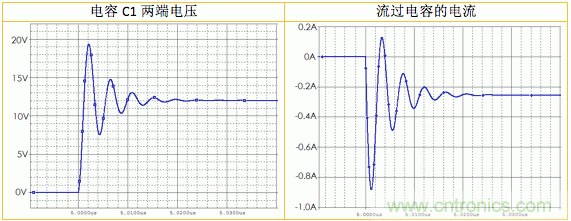 利用Snubber電路消除開(kāi)關(guān)電源和Class D功放電路中的振鈴