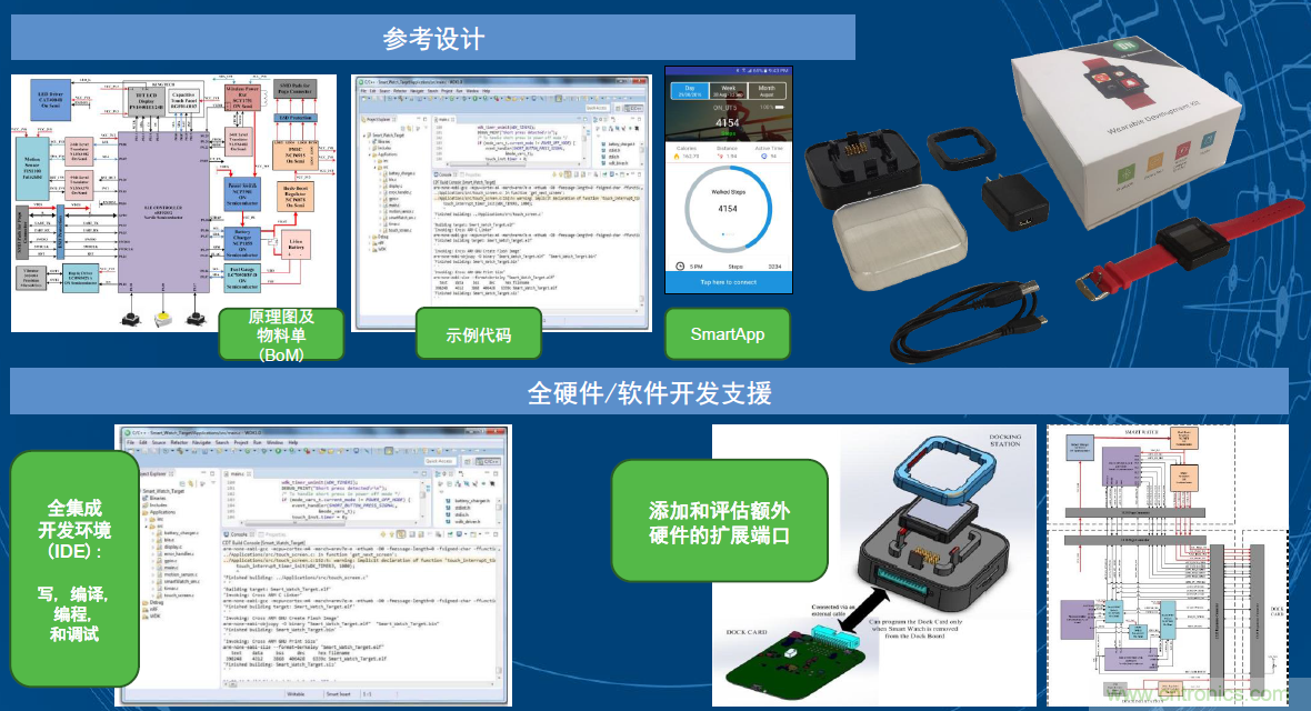 用這套完整方案真的可做任何可穿戴設計？