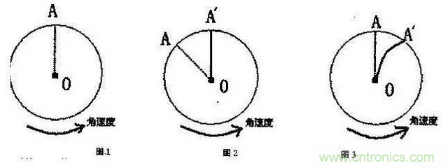 三六九軸傳感器究竟是什么？讓無(wú)人機(jī)、機(jī)器人、VR都離不開(kāi)它