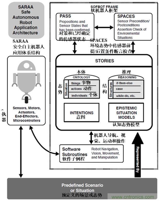 從環(huán)境感知到交互，機器人控制設(shè)計有哪些特殊技巧？ 