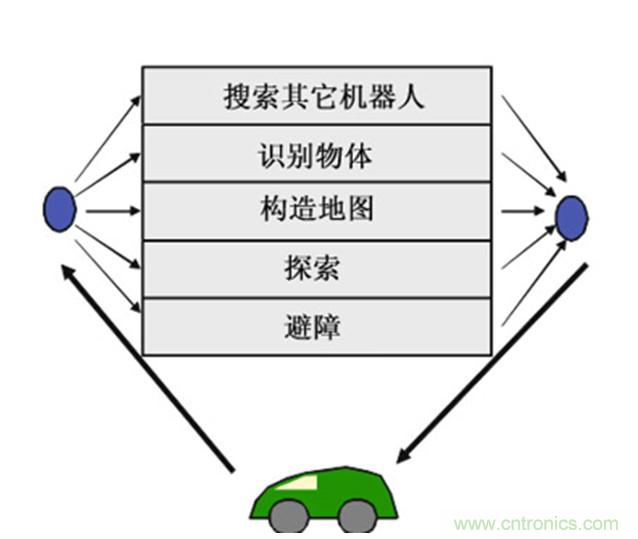 從環(huán)境感知到交互，機器人控制設(shè)計有哪些特殊技巧？ 