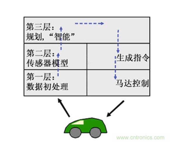 從環(huán)境感知到交互，機器人控制設(shè)計有哪些特殊技巧？ 