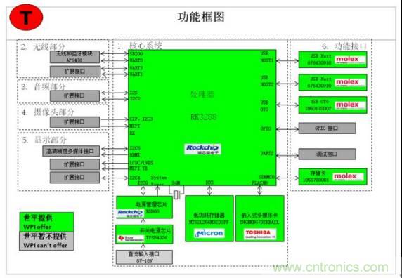 3種完整的智能機器人解決方案，任你選！