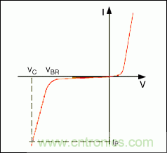 用有源高壓瞬態(tài)保護(hù)器替代傳統(tǒng)的汽車電子無(wú)源保護(hù)器件