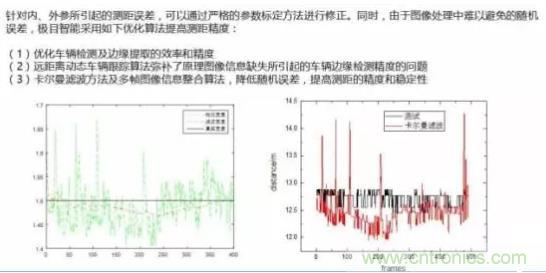 從硬件到算法，單目視覺(jué)ADAS背后有哪些技術(shù)原理及難點(diǎn)？