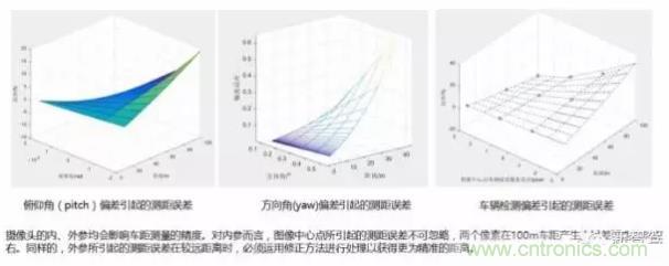 從硬件到算法，單目視覺(jué)ADAS背后有哪些技術(shù)原理及難點(diǎn)？