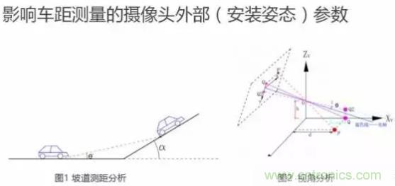 從硬件到算法，單目視覺(jué)ADAS背后有哪些技術(shù)原理及難點(diǎn)？