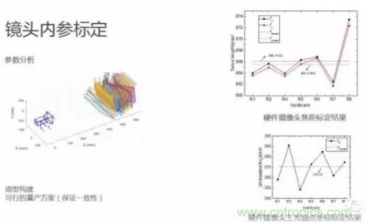 從硬件到算法，單目視覺(jué)ADAS背后有哪些技術(shù)原理及難點(diǎn)？