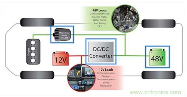 48V輕度混動車上的12V和48V電路板網(wǎng)絡(luò)。