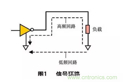 數(shù)字電路PCB設(shè)計(jì)中的EMC/EMI控制技術(shù)