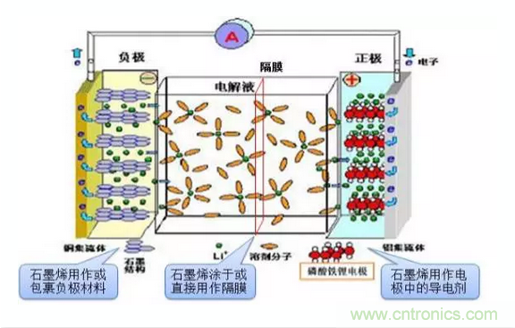 噱頭還是黑科技？2016十大電池前瞻技術(shù)盤點