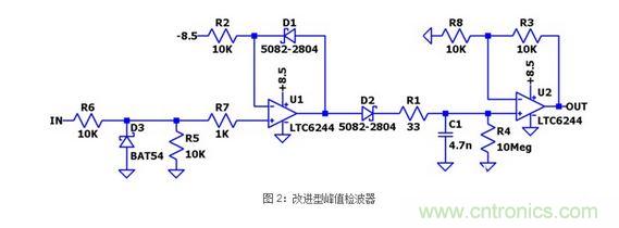 改進型峰值檢波器