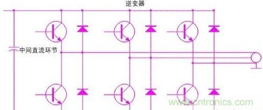 驅動單元設計中出現(xiàn)了電磁兼容問題怎么辦？