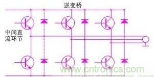 驅動單元設計中出現(xiàn)了電磁兼容問題怎么辦？