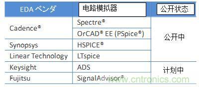 多層陶瓷電容器的動態(tài)模型和演變的電路模擬