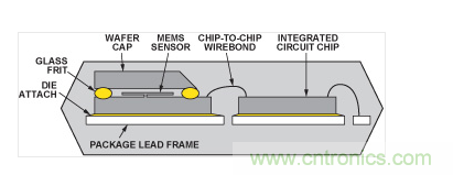  典型的雙芯片加速度計(jì)的截面圖。