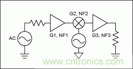 現代無線電接收機的系統(tǒng)噪聲系數分析