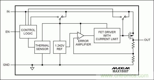 解析高性能汽車電源設(shè)計(jì)的發(fā)展趨勢(shì)