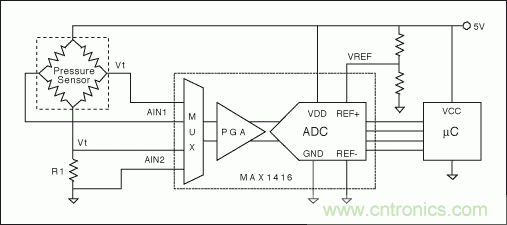 電阻電橋基礎篇：如何實現(xiàn)具有高輸出的硅應變計？