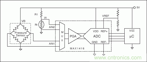 電阻電橋基礎篇：如何實現(xiàn)具有高輸出的硅應變計？