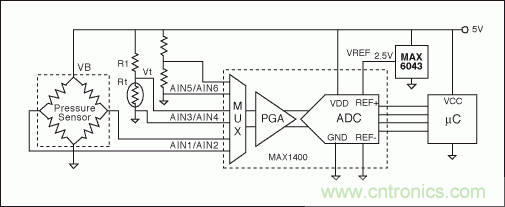 電阻電橋基礎篇：如何實現(xiàn)具有高輸出的硅應變計？