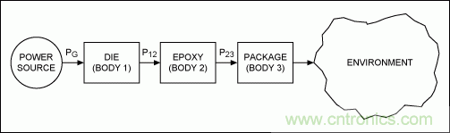 利用熱分析預(yù)測(cè)IC的瞬態(tài)效應(yīng)并避免過熱