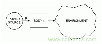 利用熱分析預(yù)測(cè)IC的瞬態(tài)效應(yīng)并避免過熱