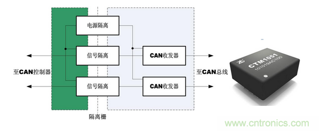 隔離收發(fā)器