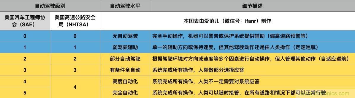 當(dāng)我們?cè)谡務(wù)撟詣?dòng)駕駛時(shí)，我們到底在談?wù)撌裁矗? width=