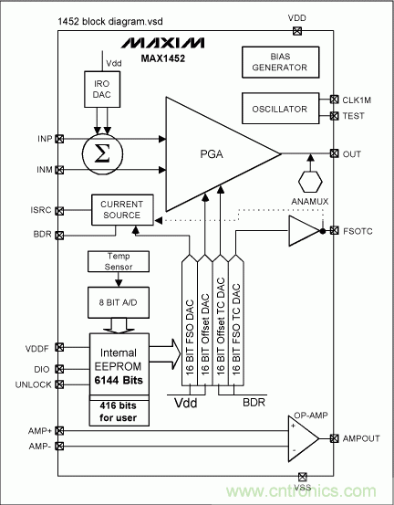 采用信號調(diào)理IC驅(qū)動應(yīng)變片電橋傳感器